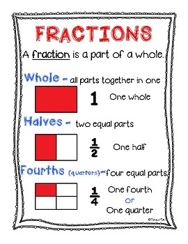 Preview of Fraction ID Anchor Charts - FREE