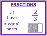 Fraction Introduction Chart