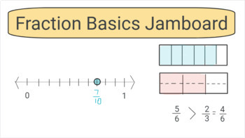Preview of Fraction Jamboard (Equivalents, Comparing, Number Lines, Ordering)