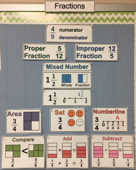 Preview of Fraction Math Vocabulary Word Wall