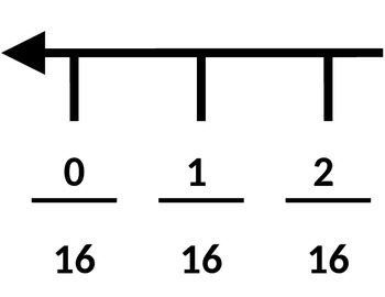 Preview of Fraction Number Line 0-1 to Sixteenths