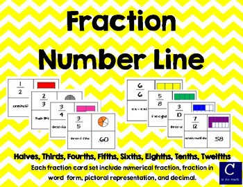 Preview of Fraction Number Line