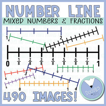 Preview of Fraction Number Line Clip Art - Mixed Numbers on a Number Line Clipart