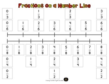 Preview of Fraction Number Line and Comparing Fractions