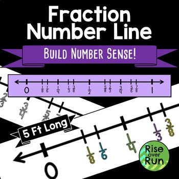 Preview of Fractions on a Number Line Large Scale Banner