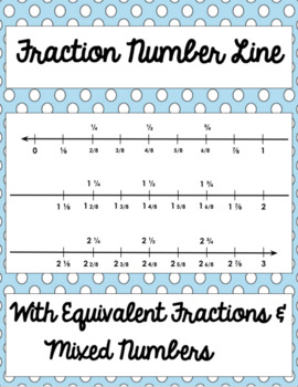 Preview of Fraction Number Line with Equivalent Fractions and Mixed Numbers Poster