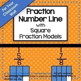 Fraction Number Line with Square Fraction Models for Class