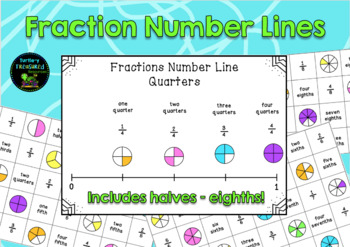 Preview of Fraction Number Lines