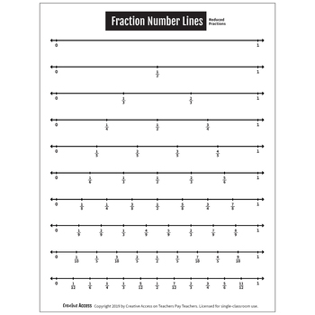 fraction number lines printable in 7 versions with or