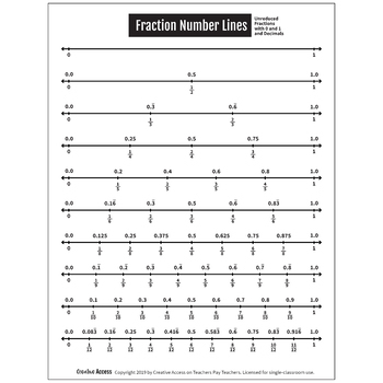 fraction number lines printable in 7 versions with or