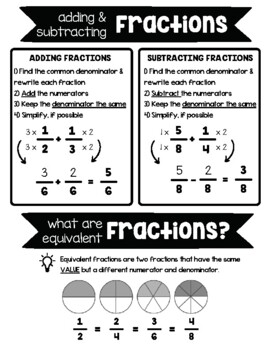 Preview of Fraction Operations One Pager / Cheatsheet