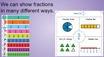 Preview of Fraction Operation Presentation/Interactive Questions