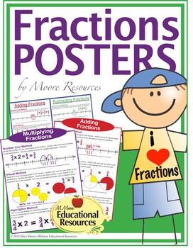 Math POSTER Fractions 