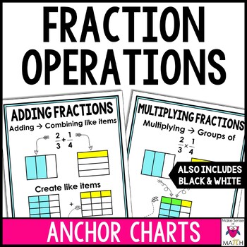 Preview of Fraction Operations Anchor Charts Posters | Fraction Operation Models
