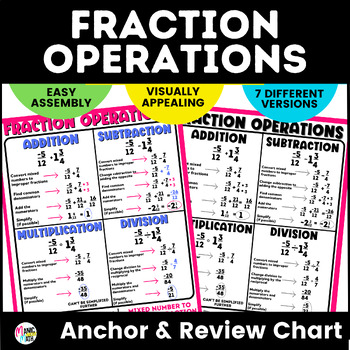 Preview of Fraction Operations Anchor Charts & Review/INB Sheets- 7th Grade