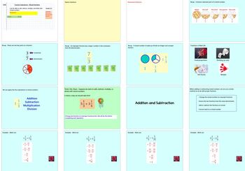 Preview of Fraction Operations Mixed Numbers - Maths GCSE ActivInspire Lesson