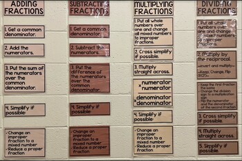 Preview of Fraction Operations Poster Bulletin Board Anchor Chart Visual Word Wall