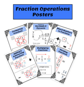 Preview of Fraction Operations Posters