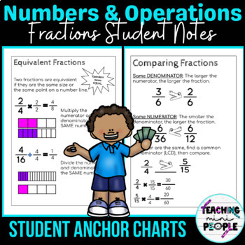 Preview of Fraction Operations Interactive Notebook | 4th Grade