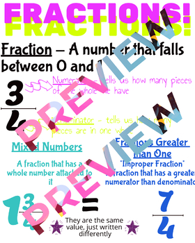 Preview of Fraction Parts Anchor Chart