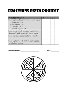 Preview of Fraction Pizza Project