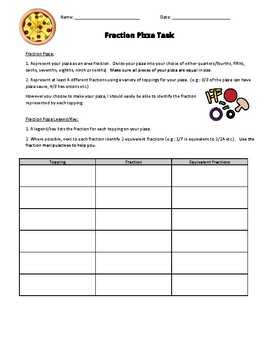 Preview of Fraction Pizza Task and Rubric