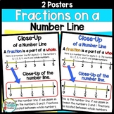 Fractions on a Number Line Poster DOLLAR DEAL