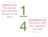 Fraction Poster-Denominator and Numerator definitions and model