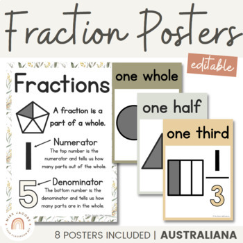 Preview of Fraction Posters | AUSTRALIANA decor