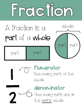 Student Fraction Word Wall Terms by Meredith Petit