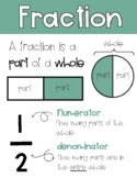 Fraction Posters/Anchor Charts