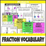 Fraction Posters Anchor Charts Classroom Decor
