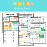 Fraction Anchor Charts, Math (English)