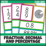 Fraction Posters Flashcards
