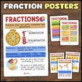 Fraction Posters | Math Classroom Decor | Identifying Fractions