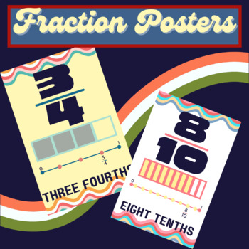 Preview of Fraction Posters- Retro Surf Poster Inspired