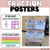 Fraction Posters: Vocabulary and Strategies