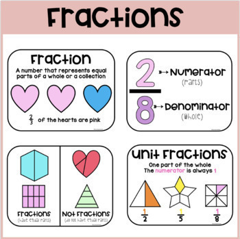 27+ Fractions Vocabulary Anchor Chart