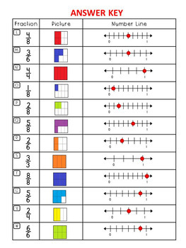 Fraction Puzzles Part of a Whole / Fractions on a Number Line by