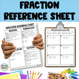 Fraction Reference Cheat Sheet English and Spanish Version