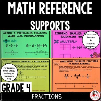 Preview of Fractions Reference Sheets: Math Supports Grade 4