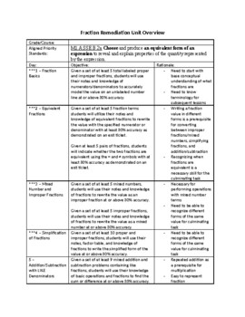 Preview of Fraction Remediation Unit