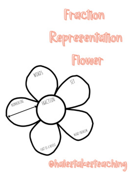 Preview of Fraction Representation Flower