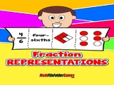 Fraction Representations