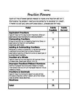 Preview of Fraction Review- Fraction Flowers