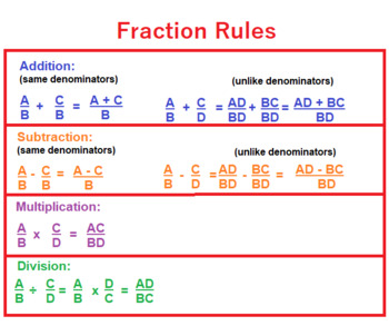 Fraction Rules Poster Or Handout B19
