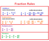 Fraction Rules