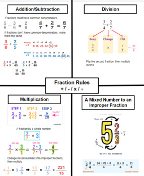 Preview of Fraction Rules