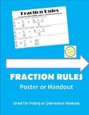 Fraction Rules Poster or Handout