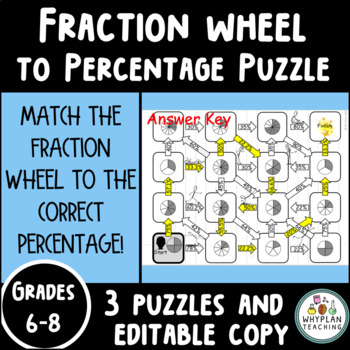 Preview of Middle School Puzzles - Fraction Shapes to Percentages (3) + Editable Copy